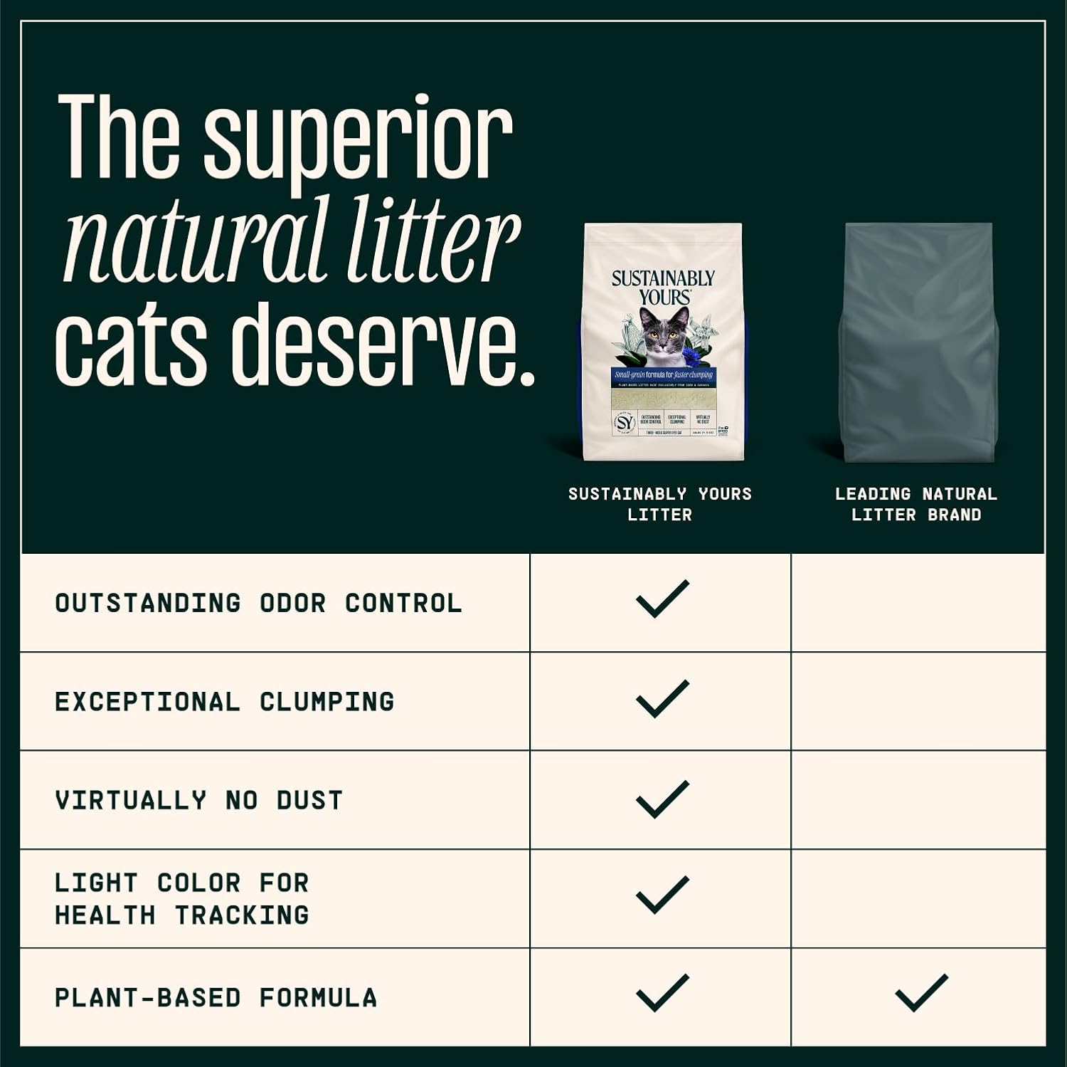 Back of Sustainably Yours cat litter packaging with instructions
