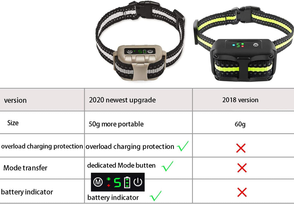 Trulrox collar reflective strap details
