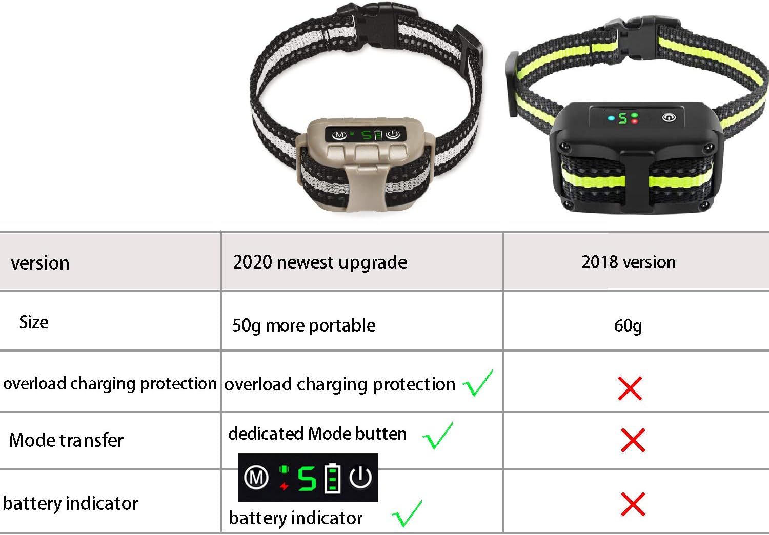 Trulrox collar reflective strap details