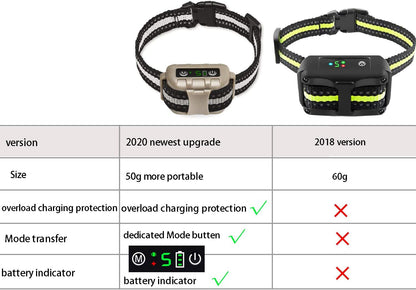 Trulrox collar reflective strap details