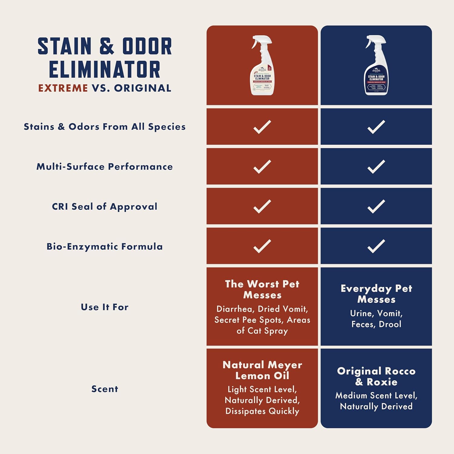 Pet stain remover spray applied on a living room carpet rug