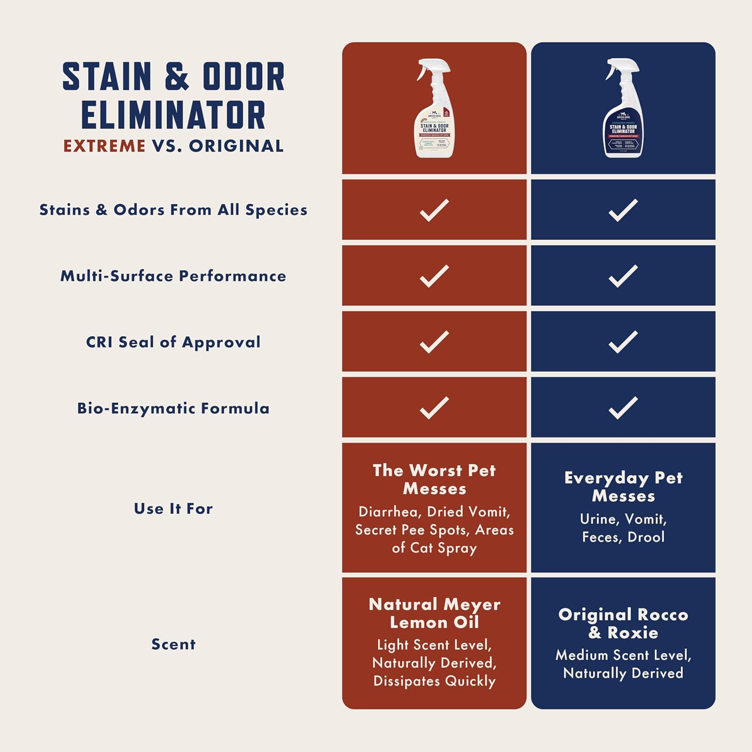 Professional strength pet stain remover for furniture couch and rug spot cleaning