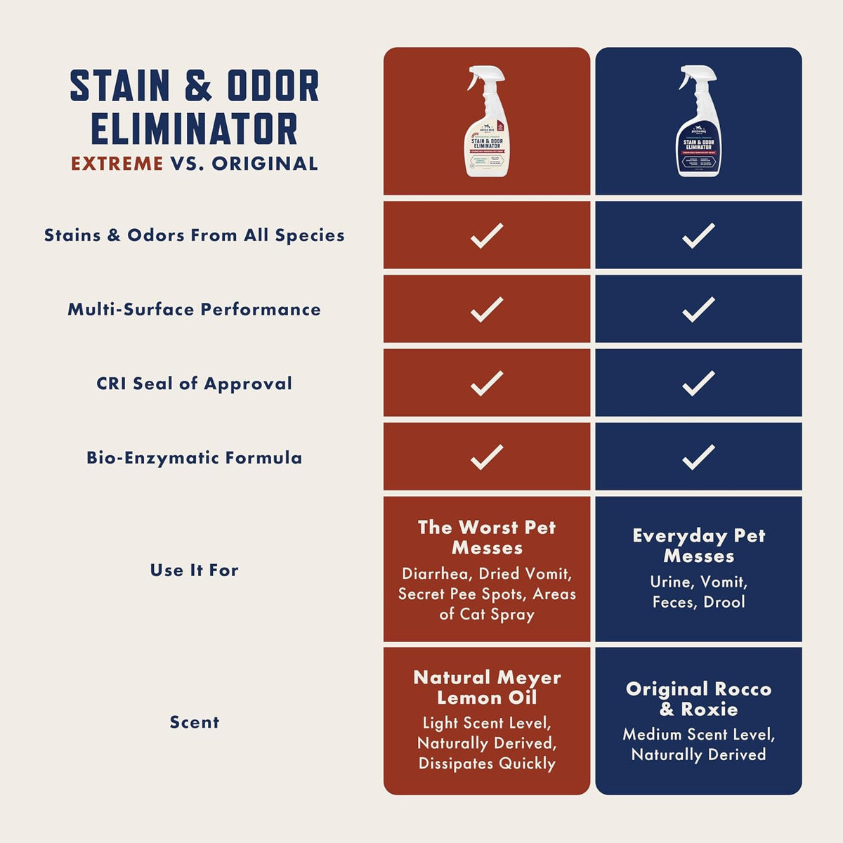 Professional strength pet stain remover for furniture couch and rug spot cleaning