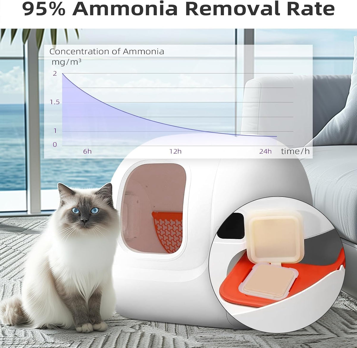 Waatoos aromatherapy paste block reducing ammonia scent in home litter setups.