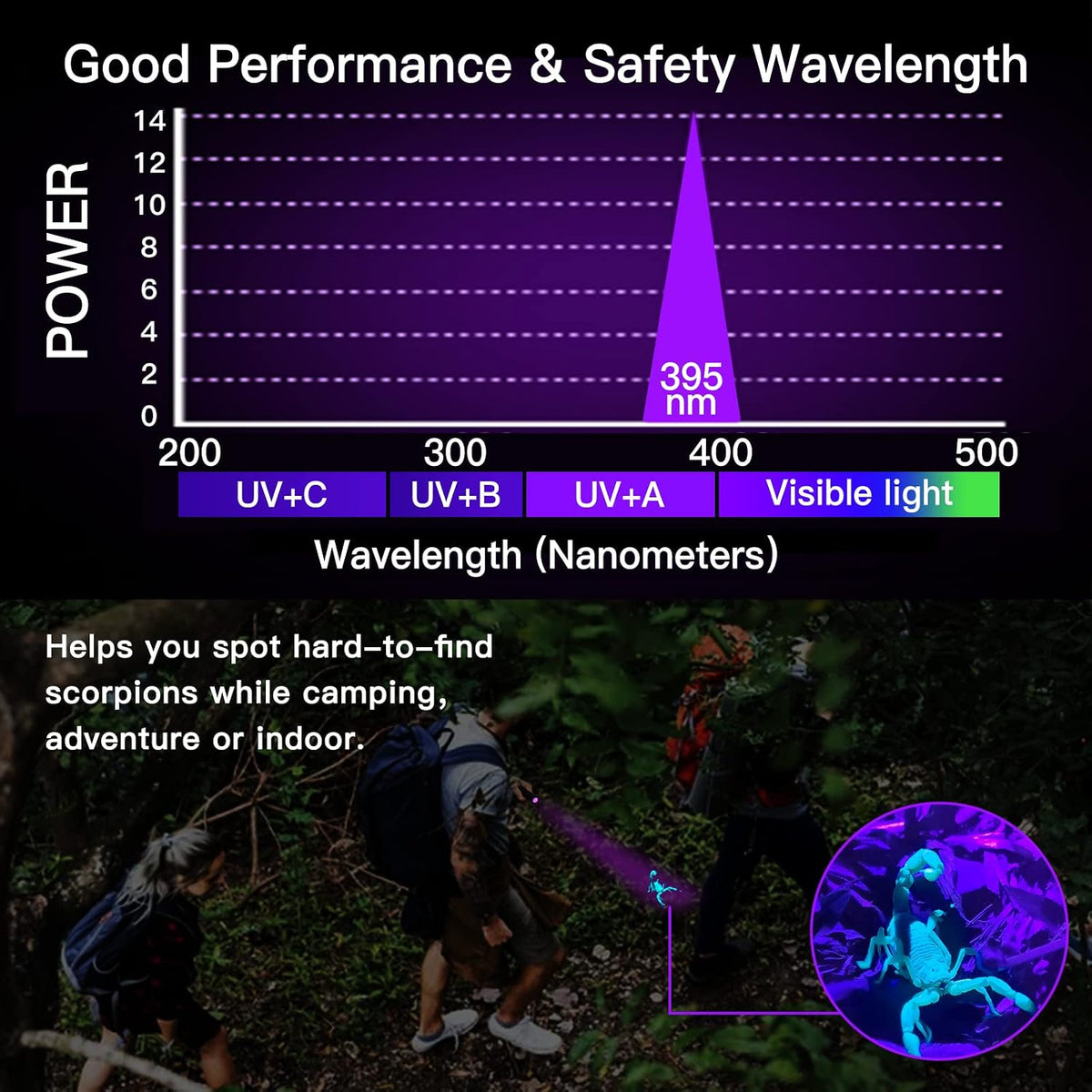 EOWCO ultraviolet light spotlight mode demonstrating the adjustable zoom focus feature on a dark background.