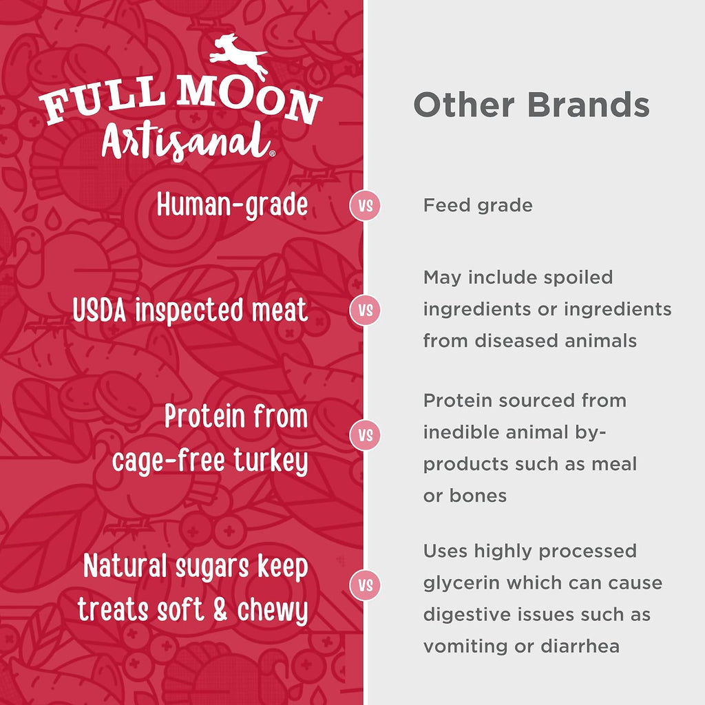 Full Moon human-grade dog treats ingredient highlights