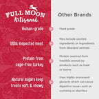 Full Moon human-grade dog treats ingredient highlights