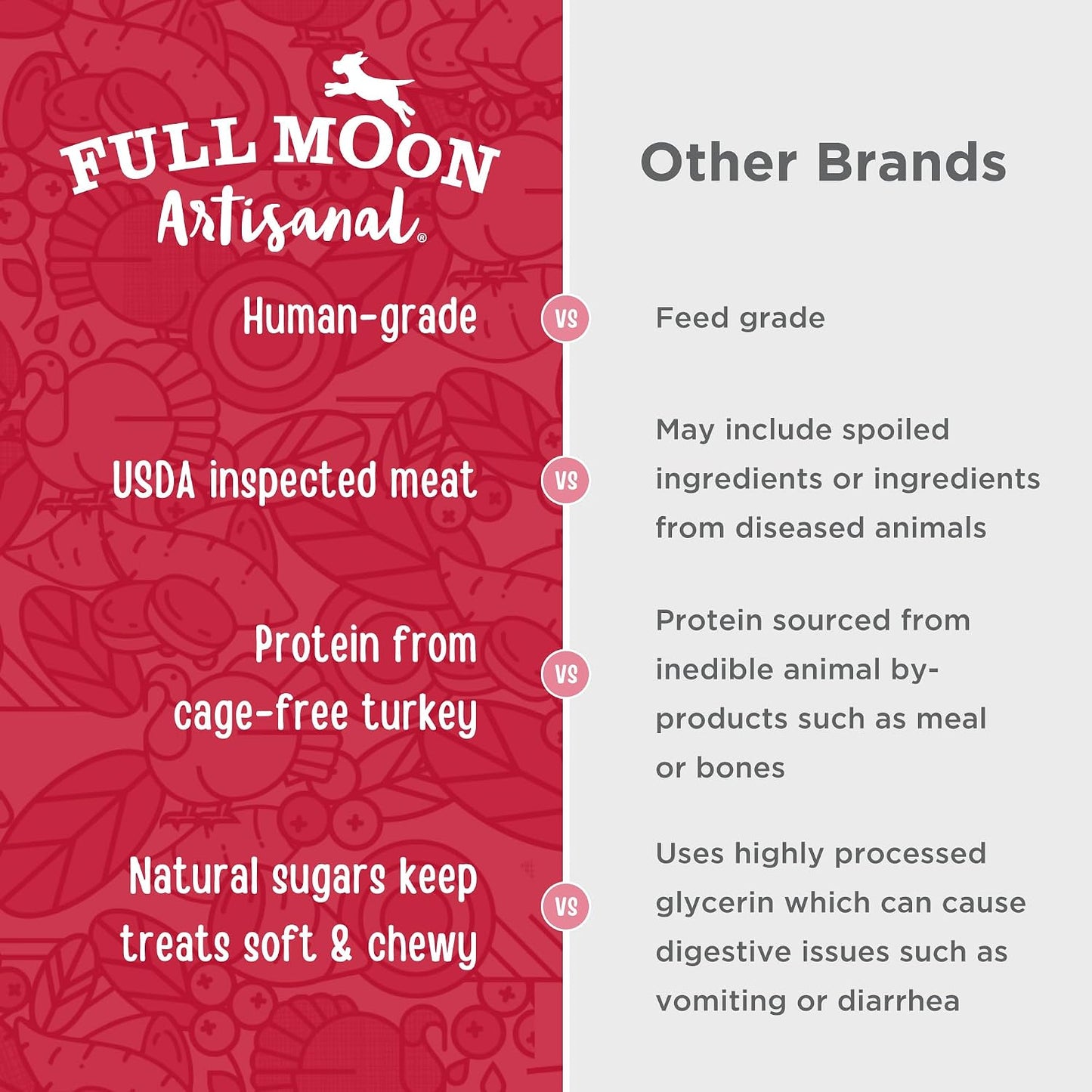 Full Moon human-grade dog treats ingredient highlights
