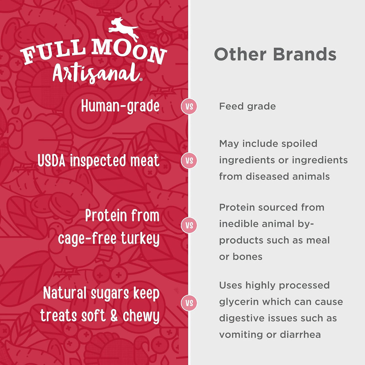 Full Moon human-grade dog treats ingredient highlights