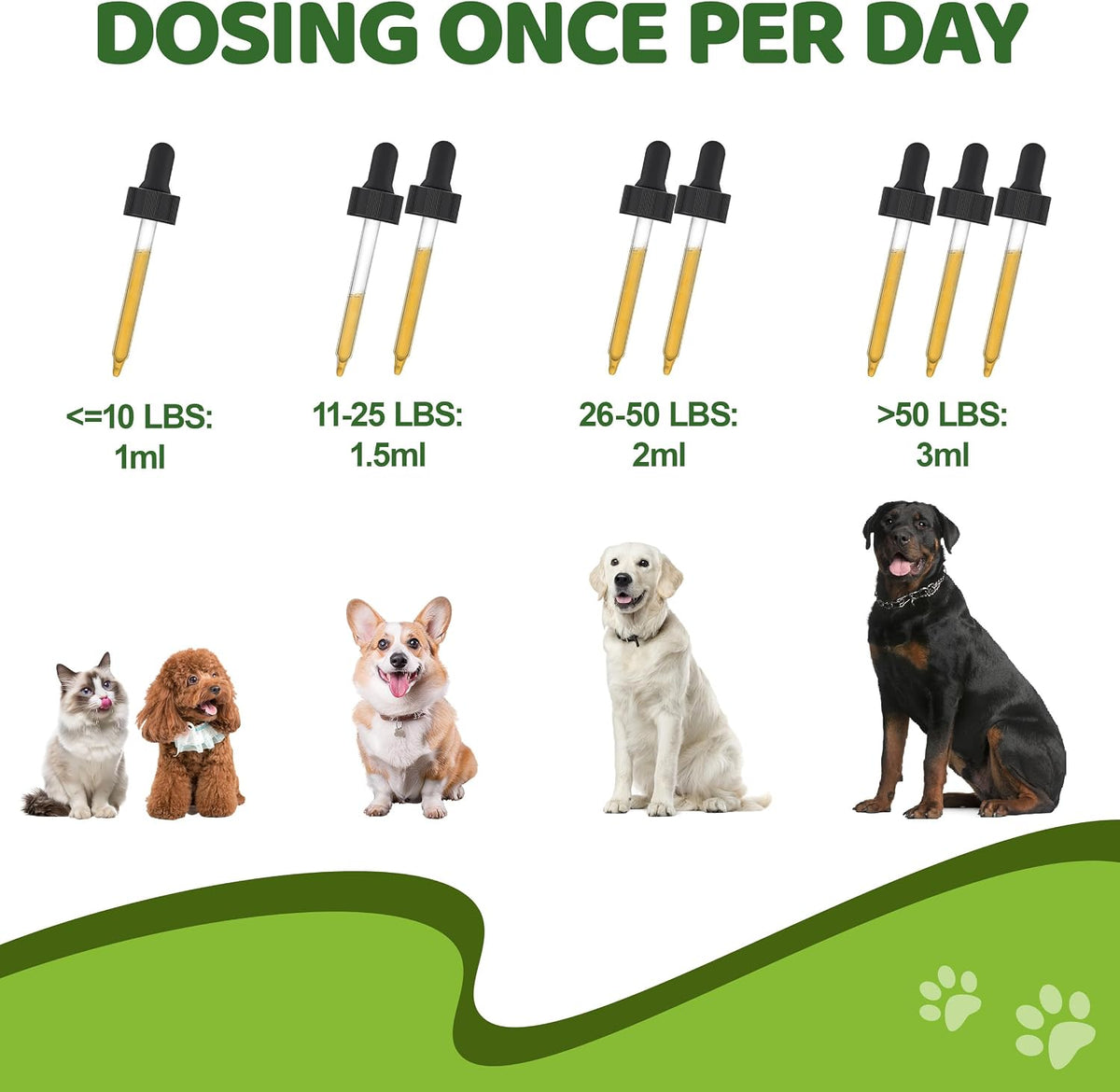 Beloved Pets liquid tincture targeting pet skin inflammation and hot spots
