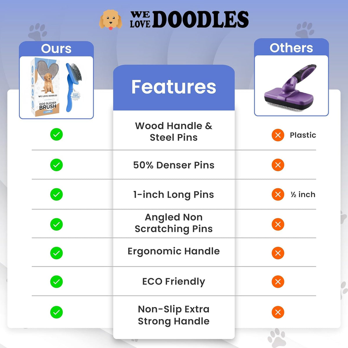 We Love Doodles professional slicker brush back view of the blue wooden head