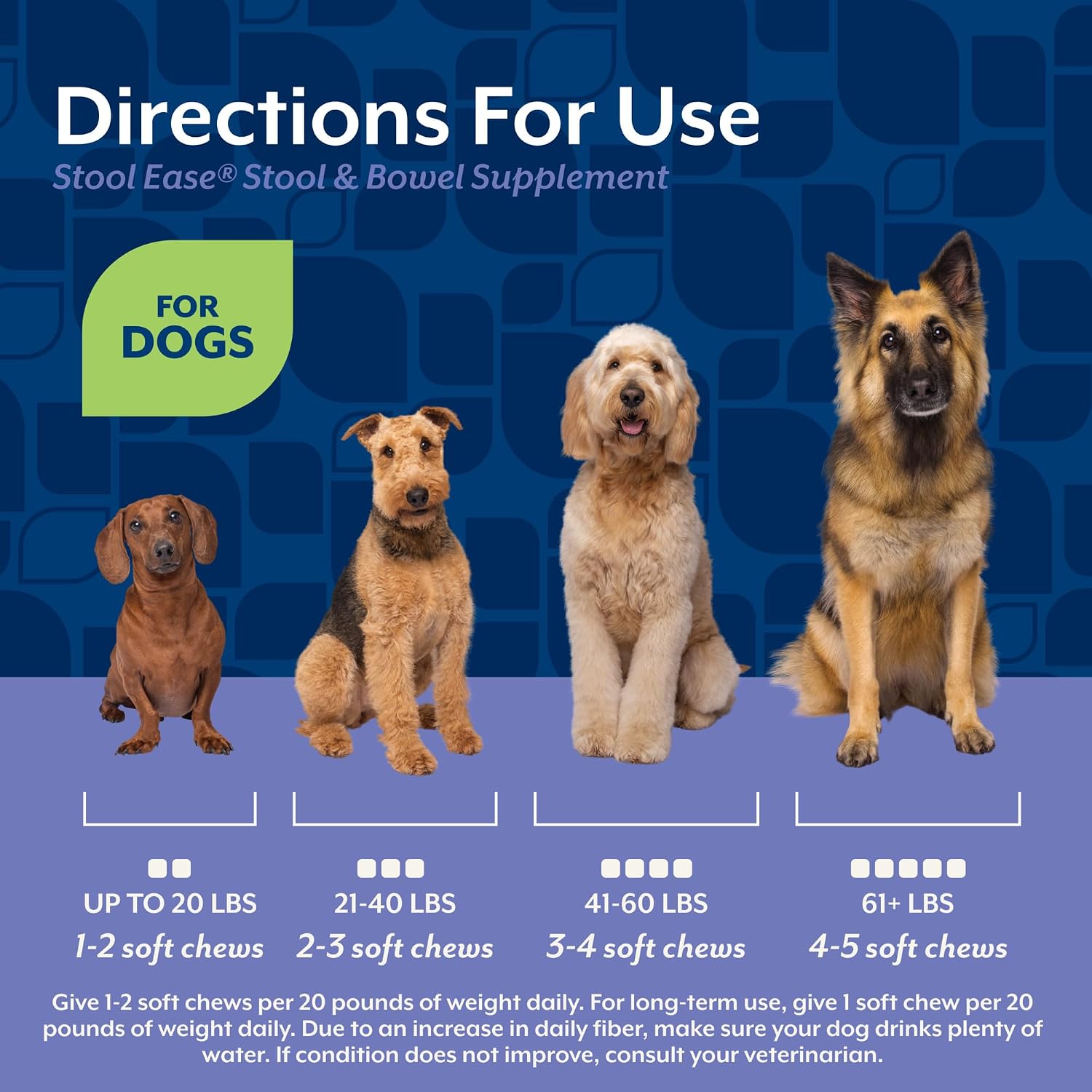 NaturVet Stool Ease packaging details for dog digestive health