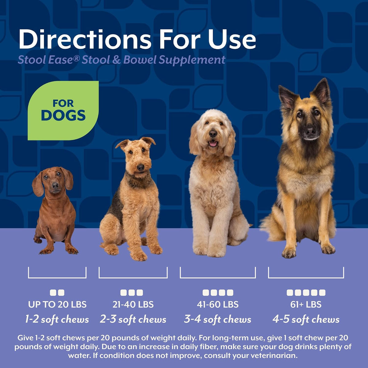 NaturVet Stool Ease packaging details for dog digestive health