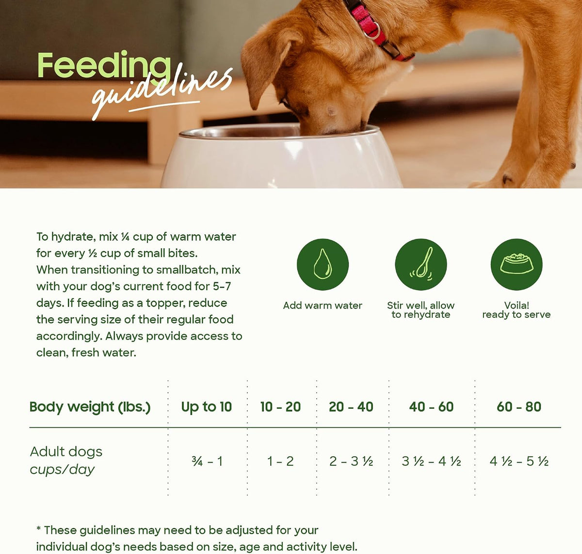 Smallbatch Pets logo on 20 Ounce freeze-dried bag