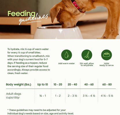 Smallbatch Pets logo on 20 Ounce freeze-dried bag