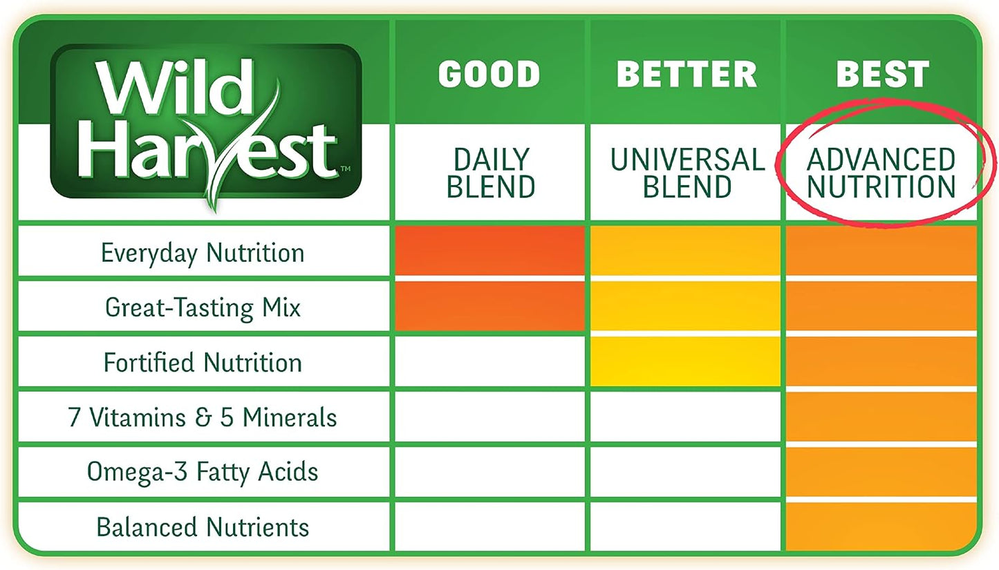 Wild Harvest Advanced Nutrition Diet bag size reference