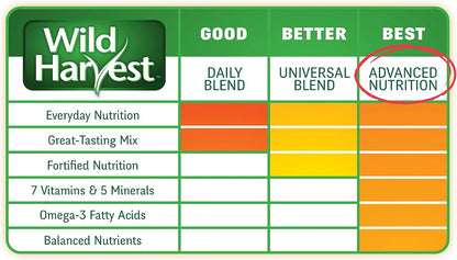 Wild Harvest Advanced Nutrition Diet bag size reference