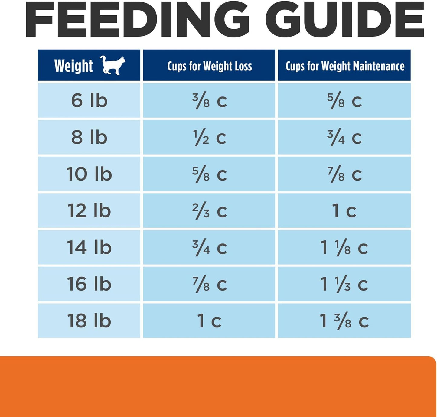 Hill's Prescription Diet c/d Multicare + Metabolic Weight Dry Cat Food, Chicken, 12 lb. Bag - Image 12