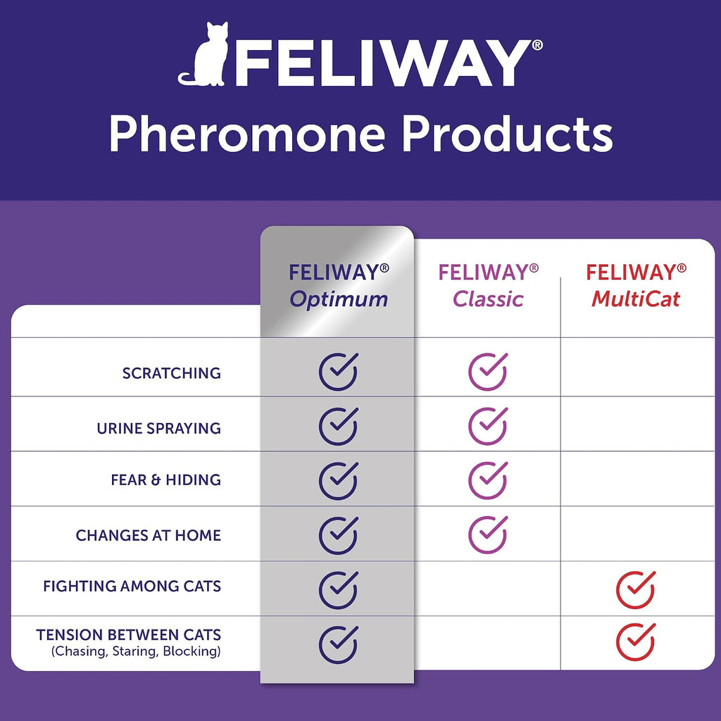 Feliway Optimum three pack box showing calming support benefits