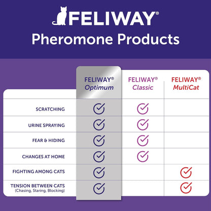 FELIWAY Optimum 48 ml liquid refill vial side view
