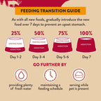 Addiction homestyle venison and cranberry adult dry dog food ingredients and nutritional panel