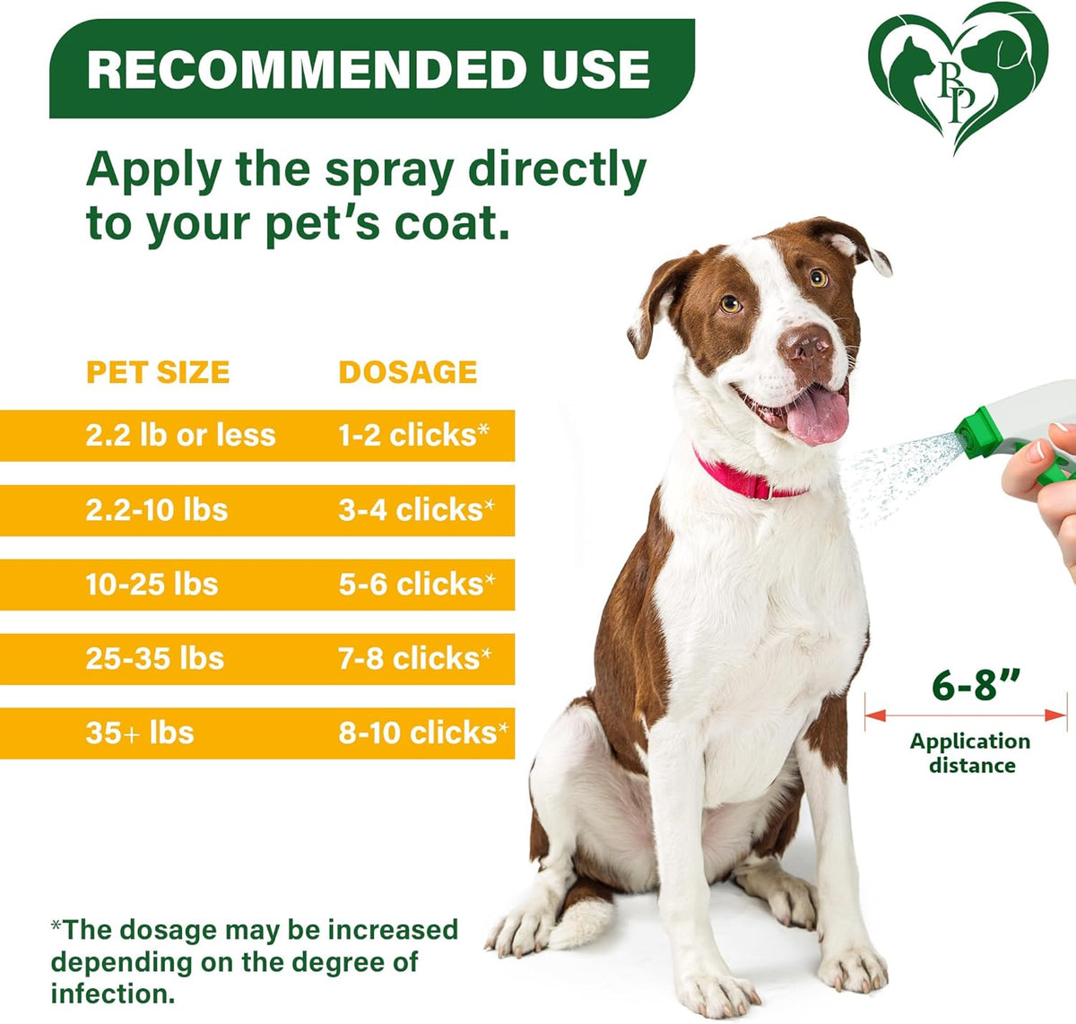Beloved Pets pet-safe home treatment spray in use on dog bedding