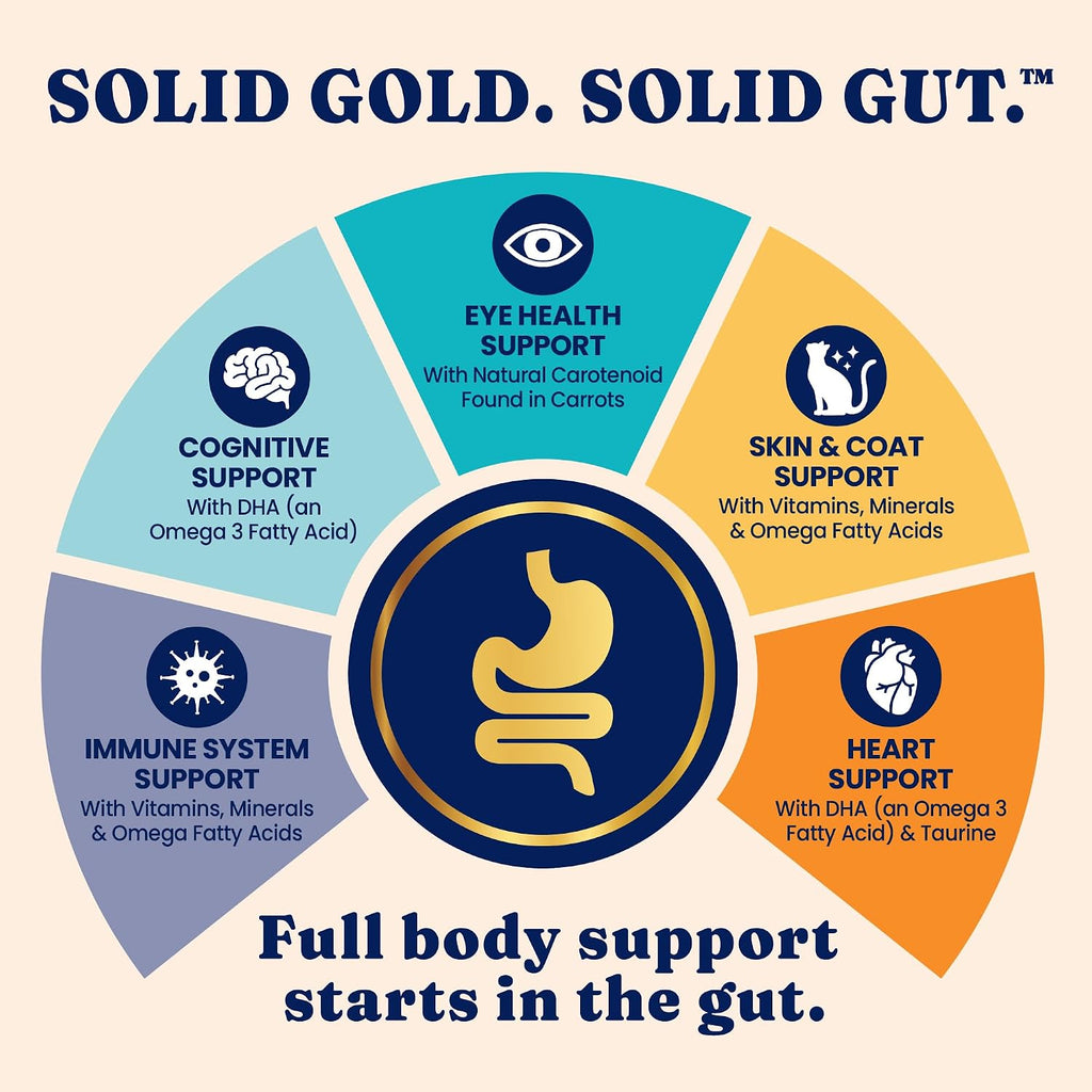 Solid Gold Wet Cat Food Variety Pack - Pate & Shreds in Gravy - Healthy Canned Cat Food Pate w/Real Chicken, Tuna, Mackerel & Sardine - Grain Free & Gluten Free Can Meals for Cats & Kittens - 12ct/3oz - Image 7