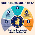 Solid Gold cat topper nutritional benefits chart on packaging