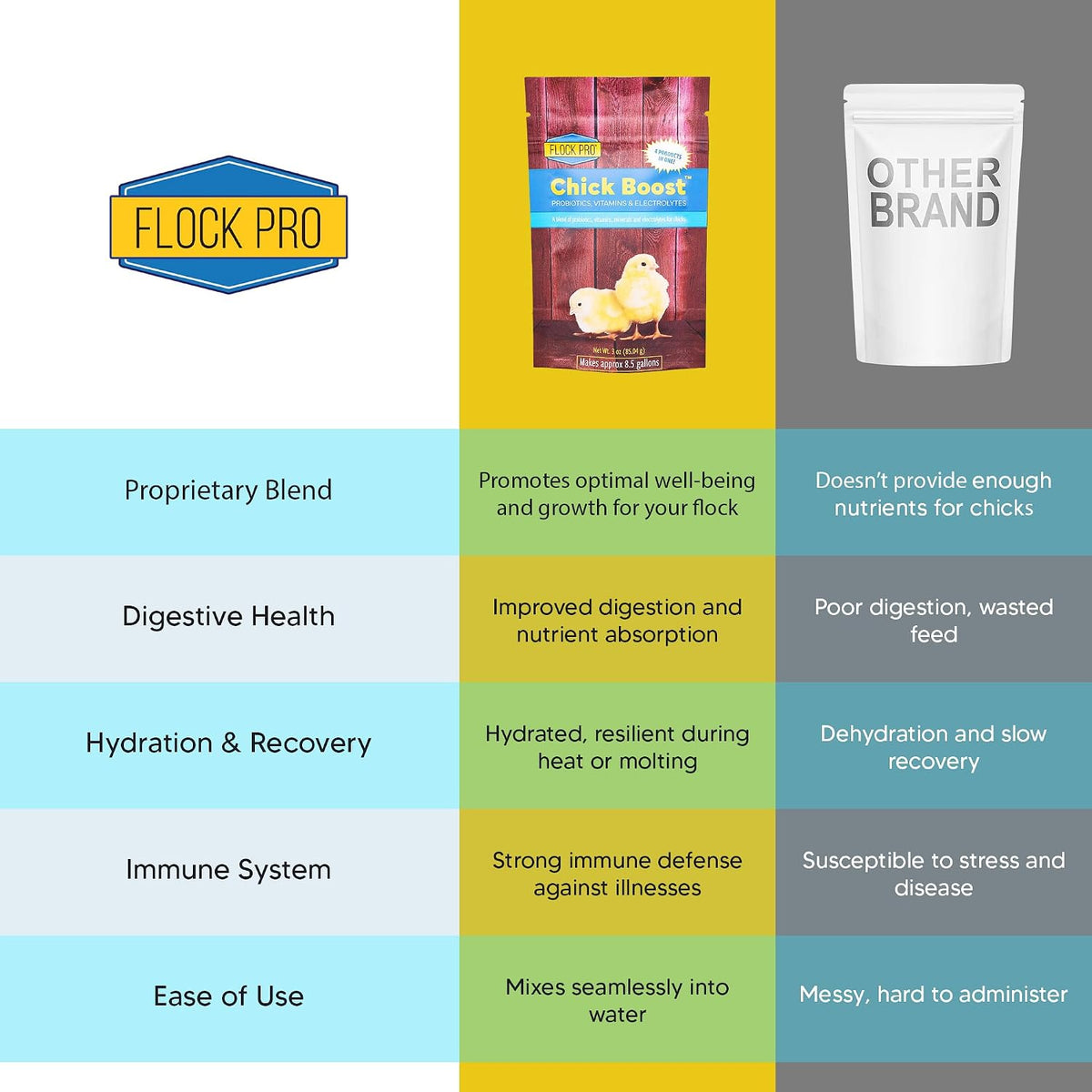 Back of Equerry's Flock Pro Chick Boost label showing ingredients