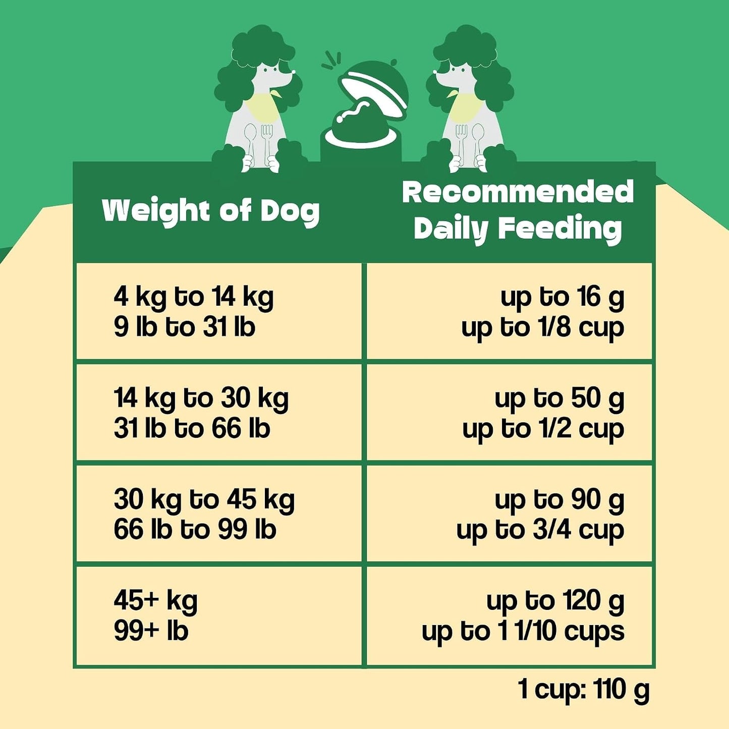Wishbone Air-Dried Ocean Fish & Lamb Dog Food - Rich in Protein, Grain Free, Fish and Lamb Recipe, Skin and Coat Support for Pet Health - Made in New Zealand - 1lb - Image 9