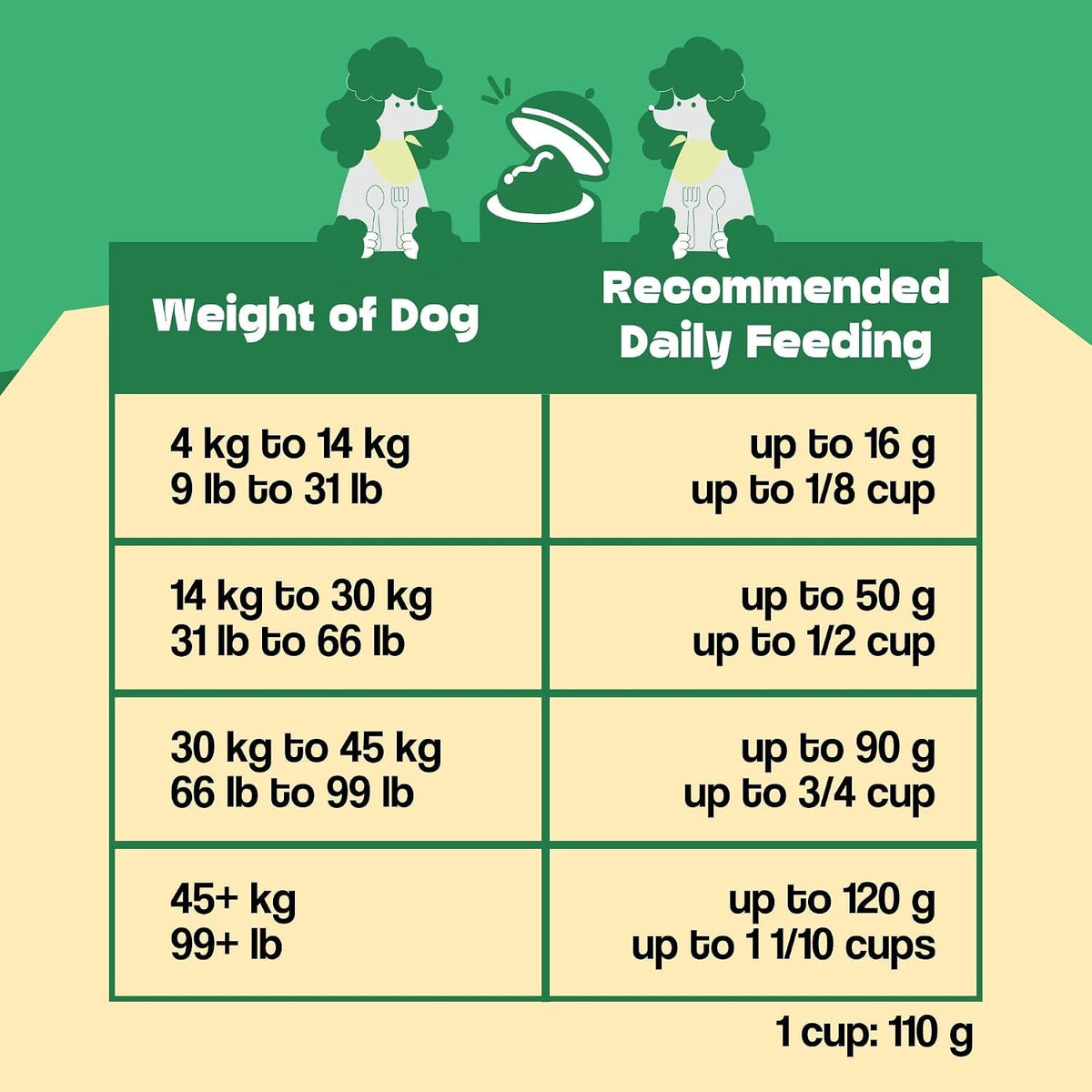Wishbone Air-Dried Ocean Fish & Lamb Dog Food - Rich in Protein, Grain Free, Fish and Lamb Recipe, Skin and Coat Support for Pet Health - Made in New Zealand - 1lb - Image 9