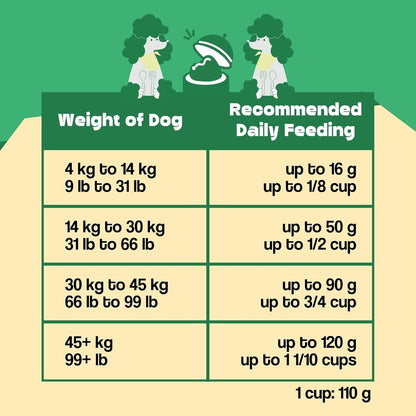 Wishbone Air-Dried Ocean Fish & Lamb Dog Food - Rich in Protein, Grain Free, Fish and Lamb Recipe, Skin and Coat Support for Pet Health - Made in New Zealand - 1lb - Image 9