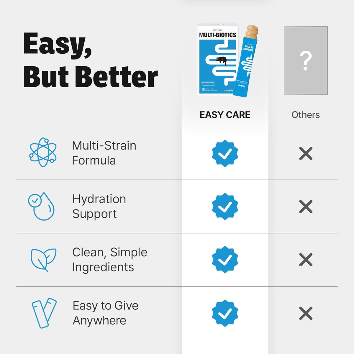 Premium imported cat probiotics India pet care daily wellness