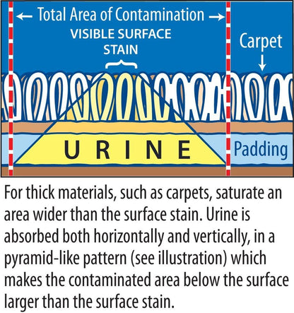 Stink Free cat urine remover one hundred twenty eight ounce bottle