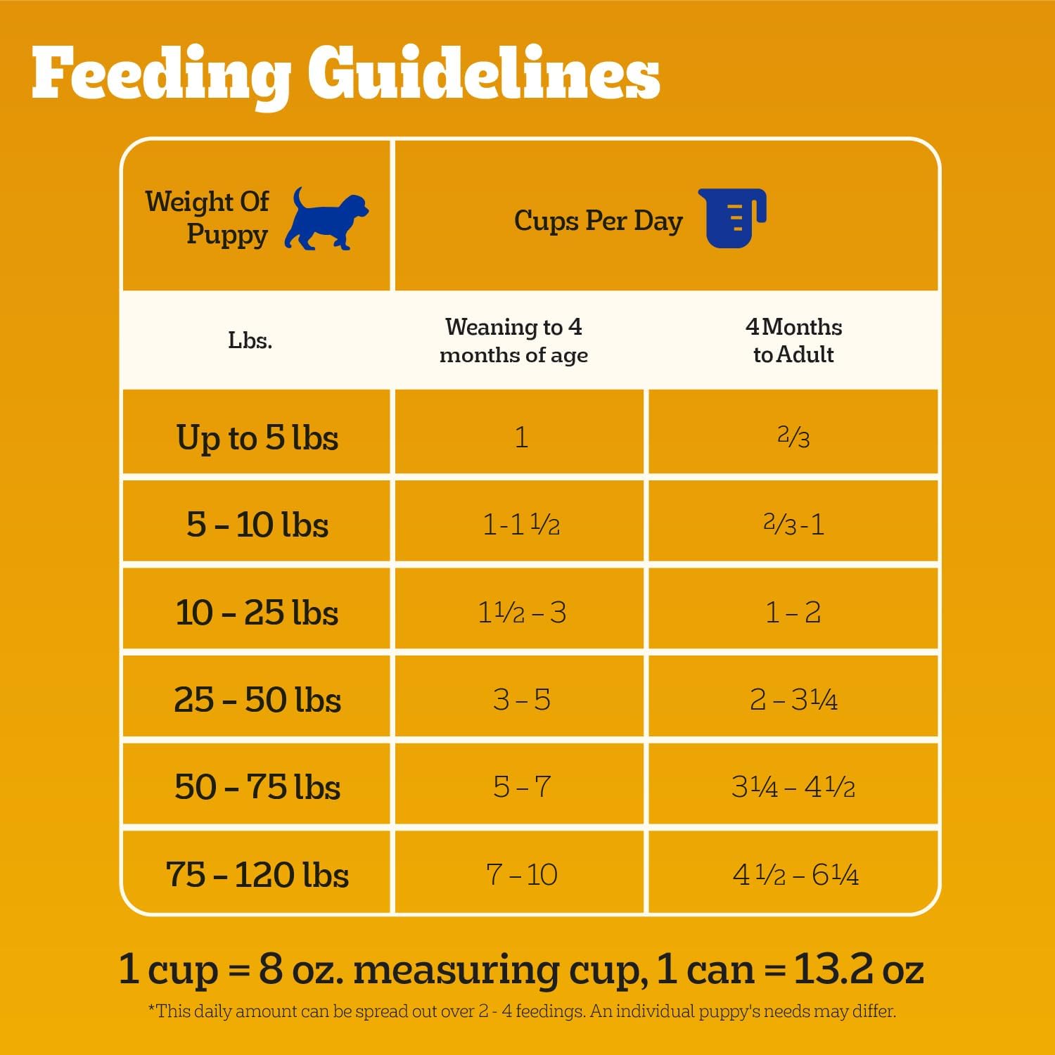 Pedigree Puppy Chopped Ground Dinner Wet Puppy Food with Chicken & Beef, Canned Dog Food, 13.2 oz. Cans, 12 Count - Image 10