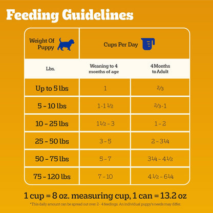 Pedigree Puppy Chopped Ground Dinner Wet Puppy Food with Chicken & Beef, Canned Dog Food, 13.2 oz. Cans, 12 Count - Image 10