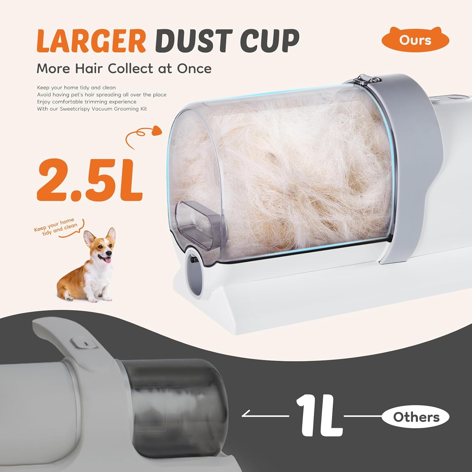 Sweetcrispy pet grooming vacuum kit with five interchangeable grooming attachments and cordless clippers displayed on a clean background.