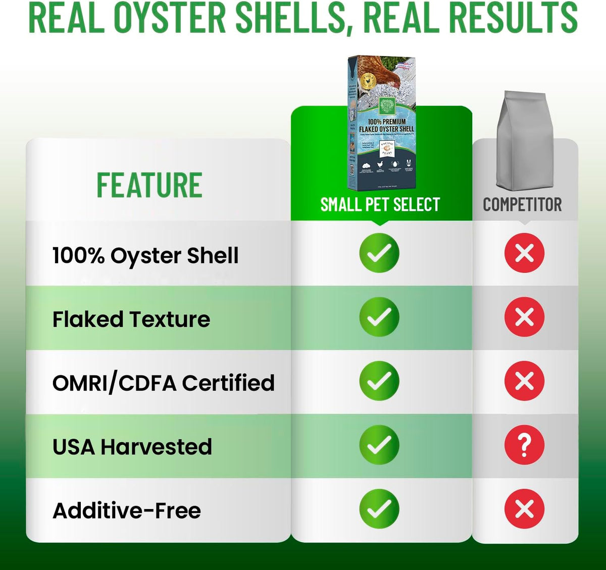 Backyard chicken feeding dish with natural calcium supplement flakes