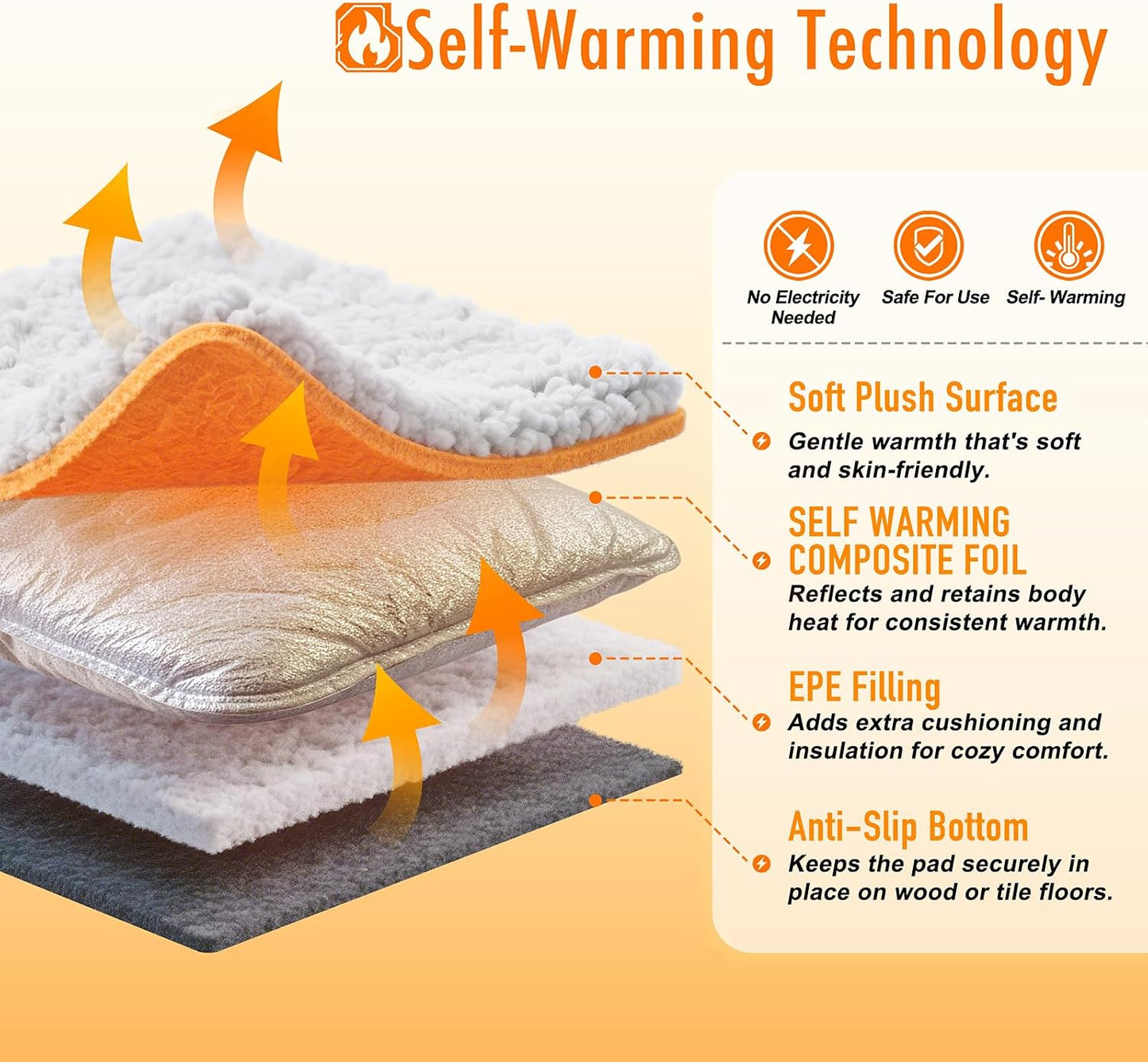 Non slip backing on the bottom of the cordless heated pet mat