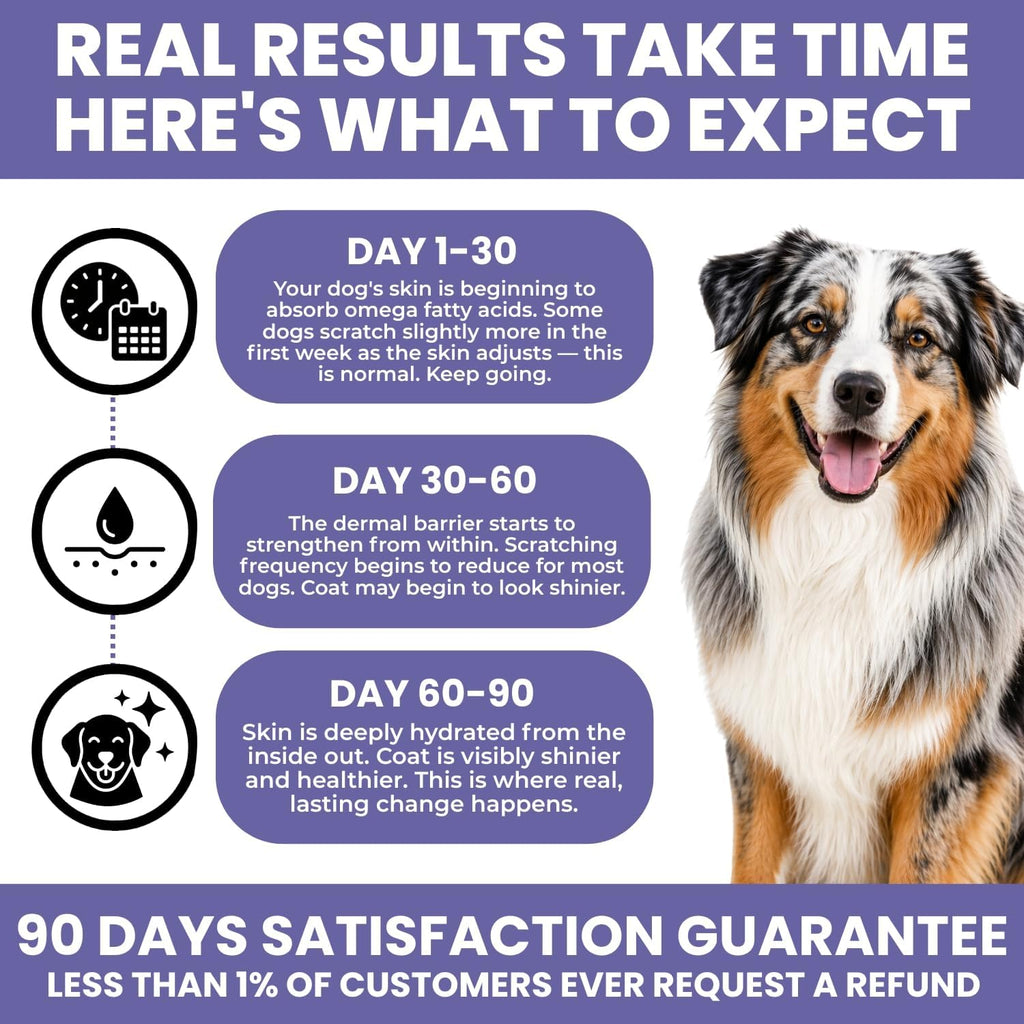 Tratez allergy relief soft chews for all dog breeds