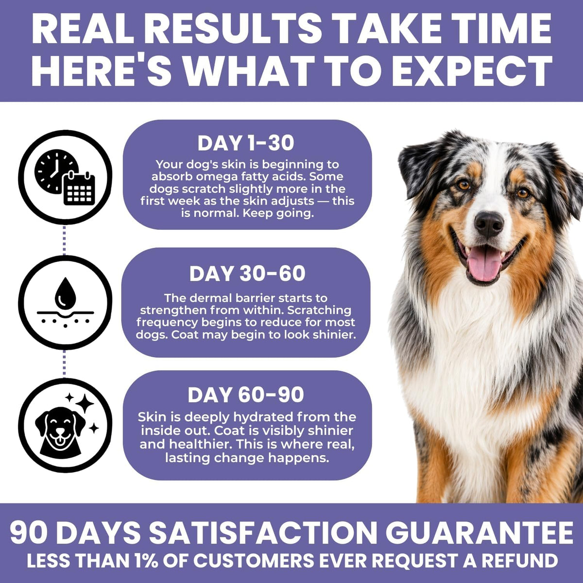 Tratez allergy relief soft chews for all dog breeds