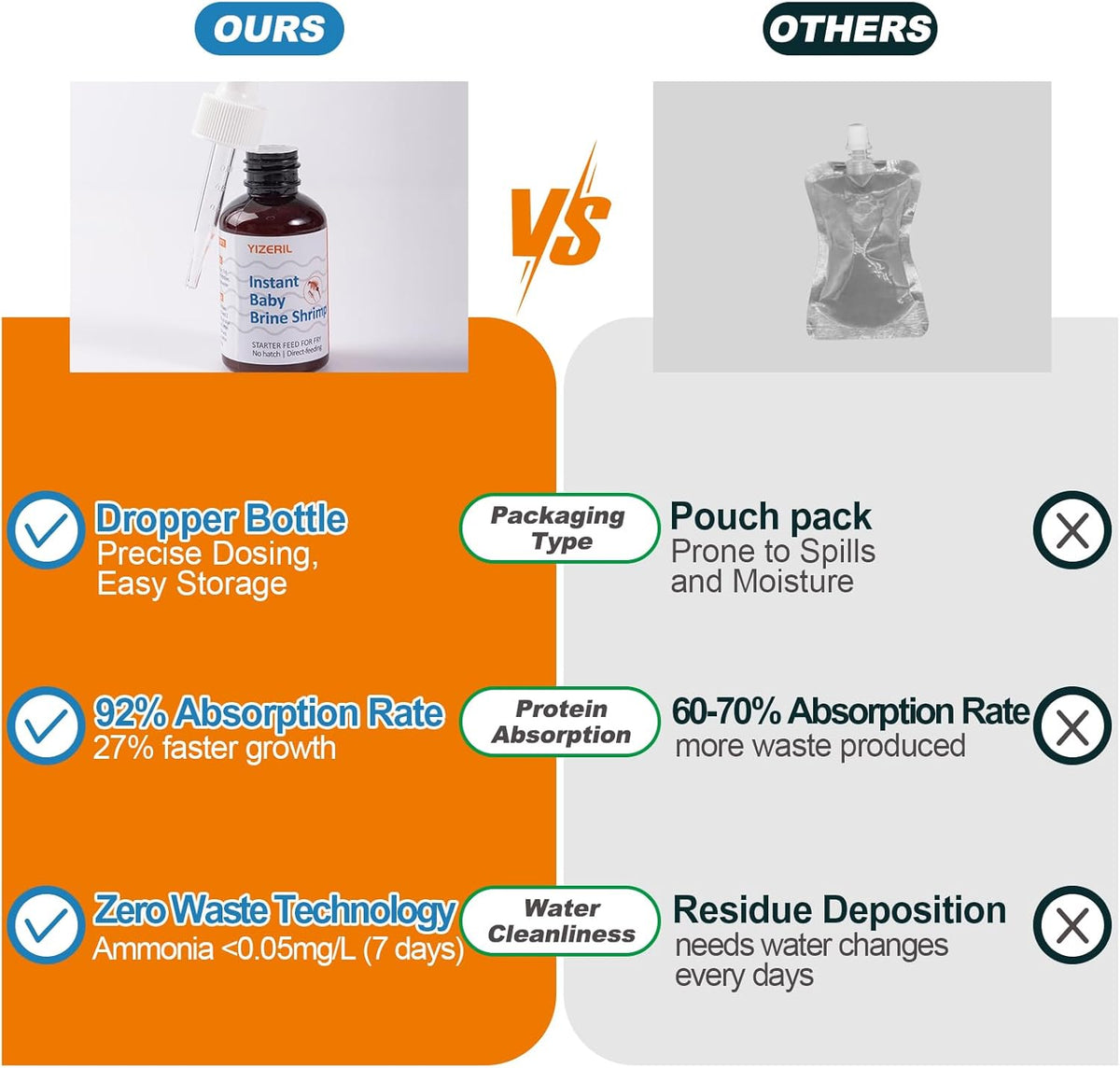 No hatch baby brine shrimp formula for betta and guppy fry growth