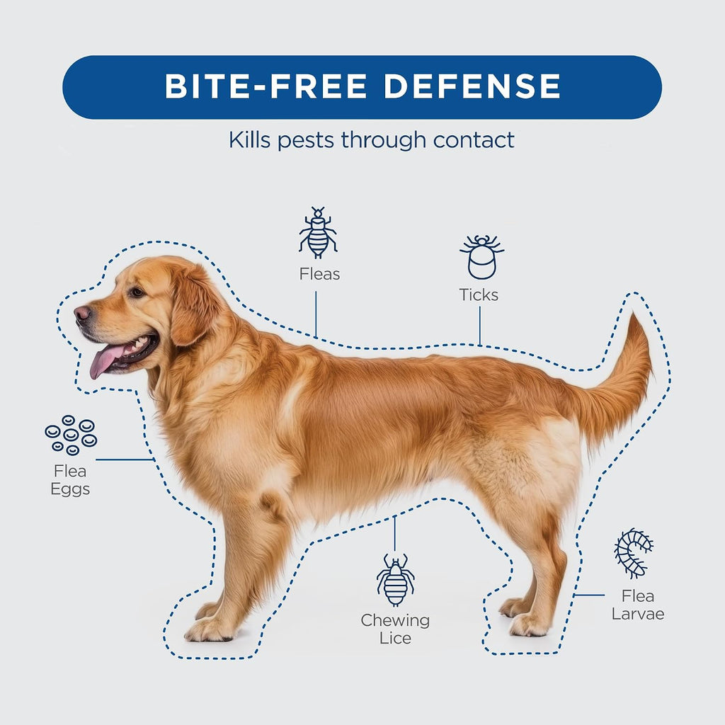 TevraPet FirstAct Plus flea and tick control back label showing instructions and warnings