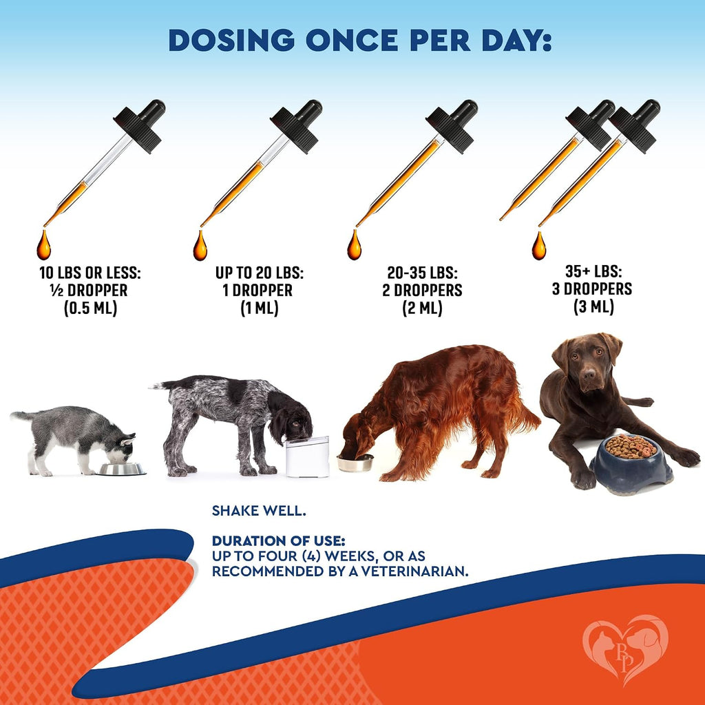 Pet ear infection relief drops packaging showing dosage guide