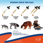Pet ear infection relief drops packaging showing dosage guide