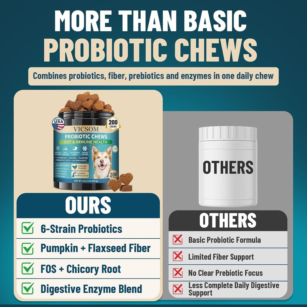Nutritional facts and daily feeding instructions on the back of VICSOM dog probiotic bottle