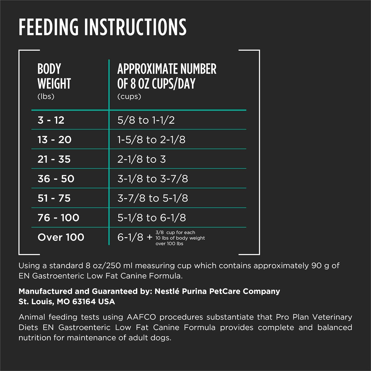Close up view of Purina Pro Plan therapeutic gastrointestinal dry dog food formulation benefits.