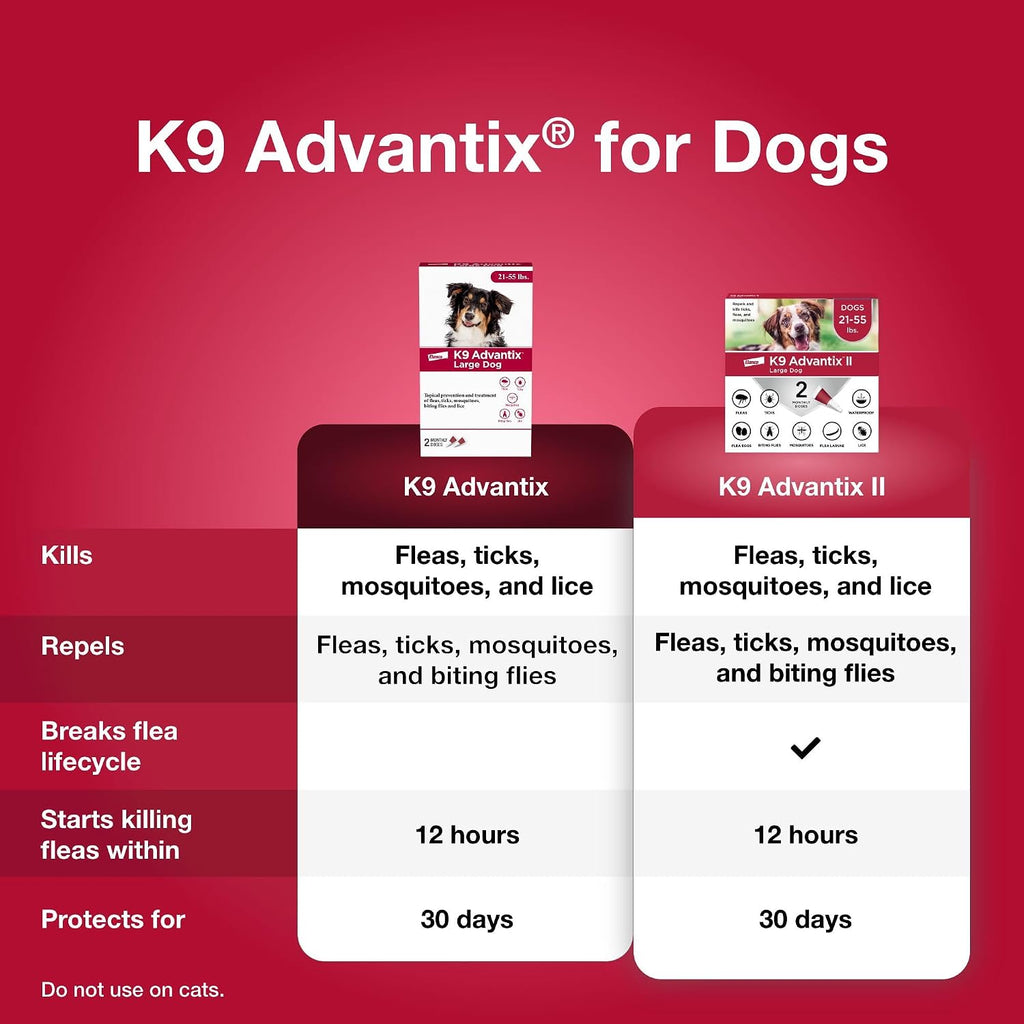 K9 Advantix monthly topical drops for dogs twenty-one to fifty-five pounds application spot diagram