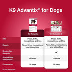 K9 Advantix monthly topical drops for dogs twenty-one to fifty-five pounds application spot diagram