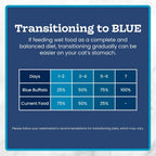Authentic USA sourced Blue Buffalo cat food product display